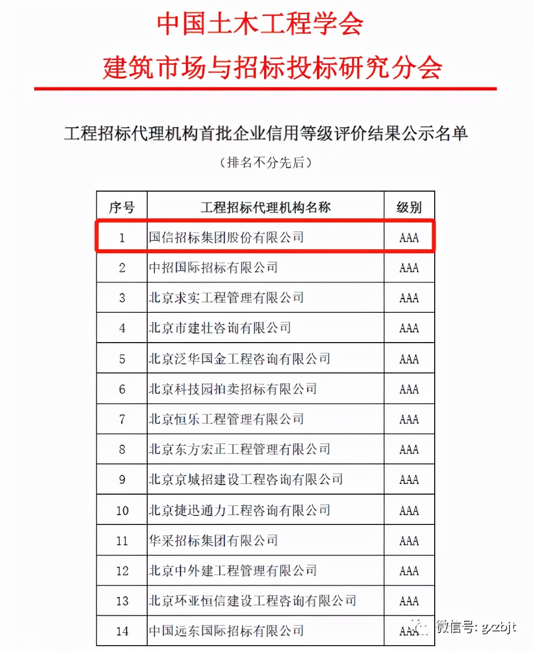 国信招标成立,国信招标集团口号