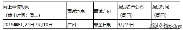 中山大学非全日制mpacc历年分数线,2022中山大学mpacc复试分数线