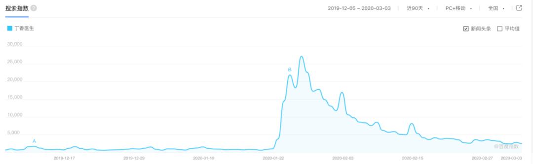 疫情之下互联网行业发展趋势,疫情下互联网公司如何应对