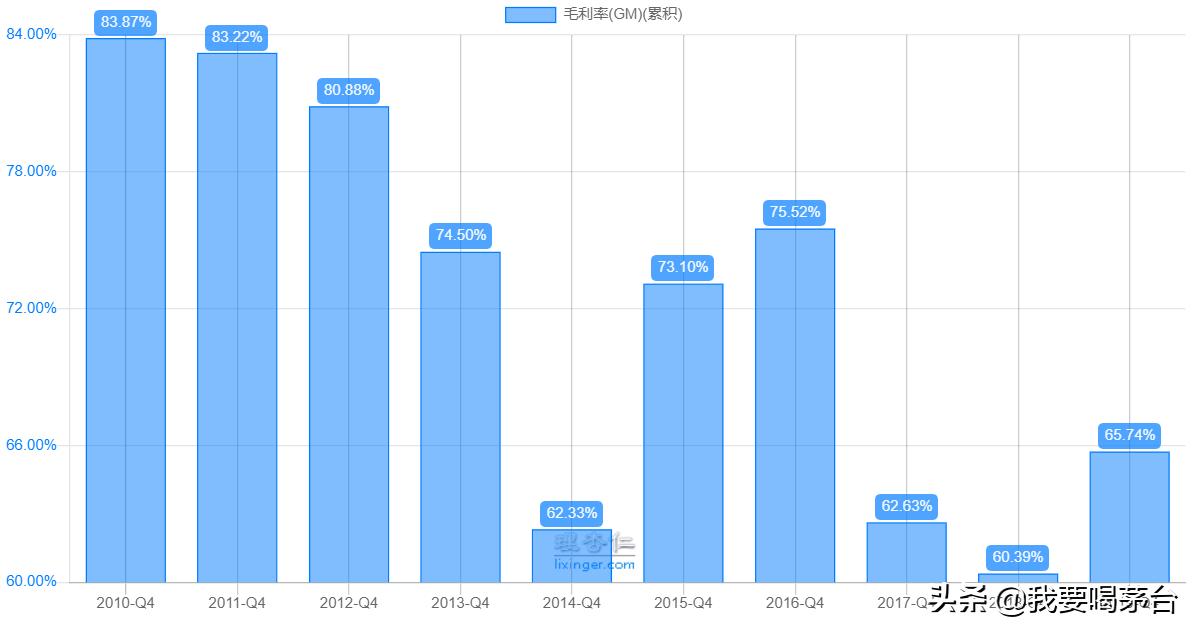 高瓴为什么取消定增凯利泰,凯利泰高瓴取消定增还有前景吗
