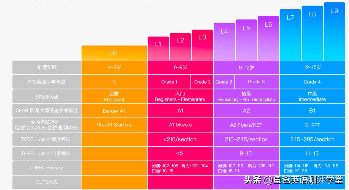 阿卡索外教和51talk哪家好,阿卡索跟51talk外教口音