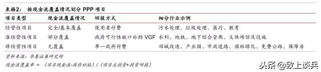 ppp投资建设运营模式,ppp新机制强调的特许经营模式