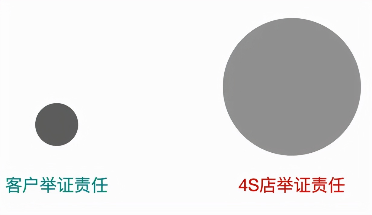 汽车委托代购靠谱吗,汽车销售委托代购