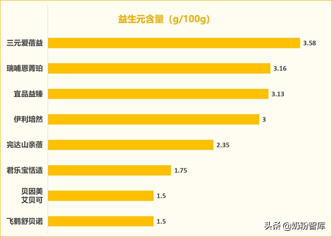 飞鹤和君乐宝哪个奶粉更容易消化,飞鹤易好消化不胀气的奶粉