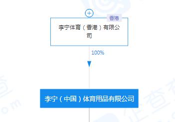 李宁被“妖魔化”！它是不是一家外国公司？