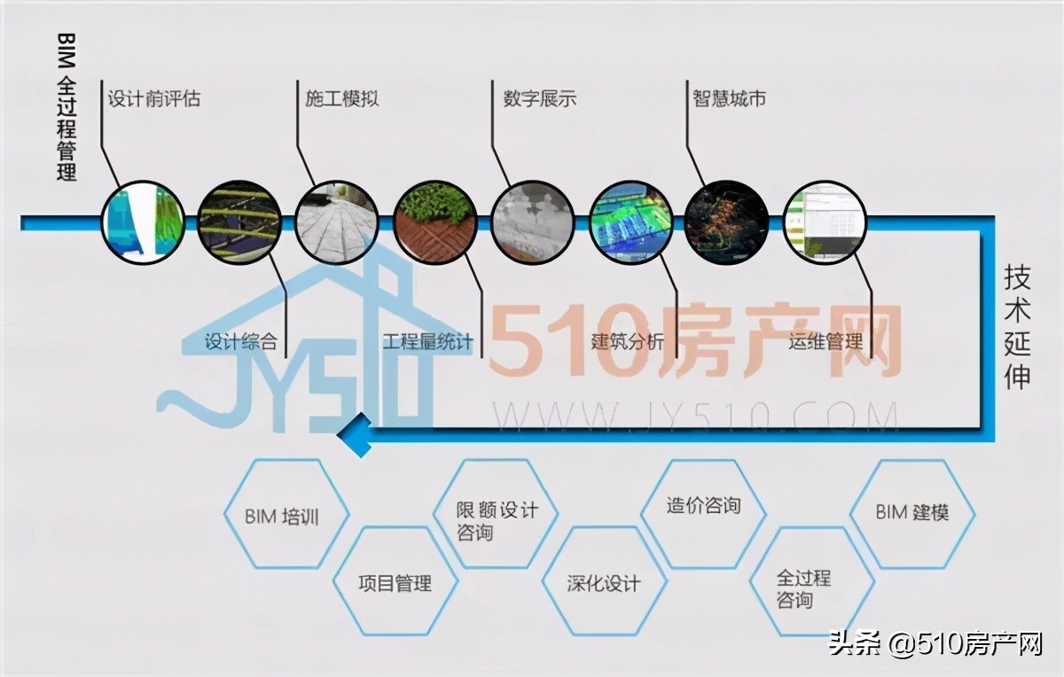 建设项目新进展,建设新进展