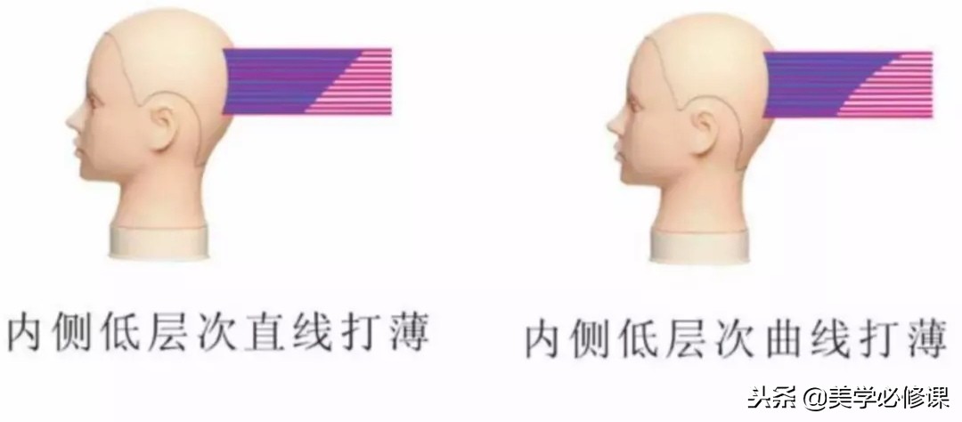 剪发基础有必要学吗,男发打薄发梢和打薄发根的区别