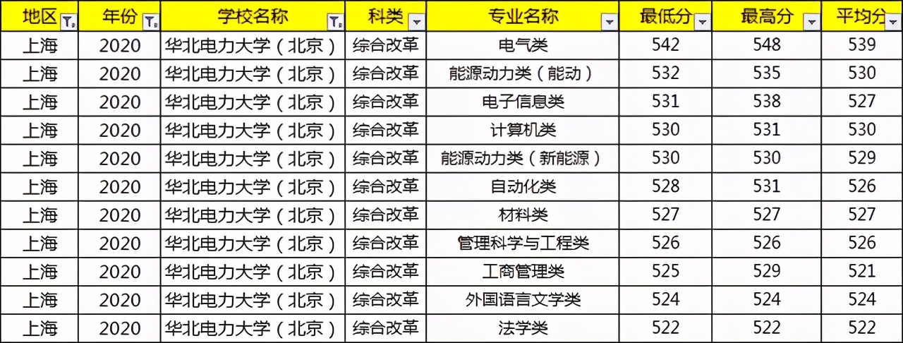 考上就等于铁饭碗的大学,考上国家电网大学有什么用