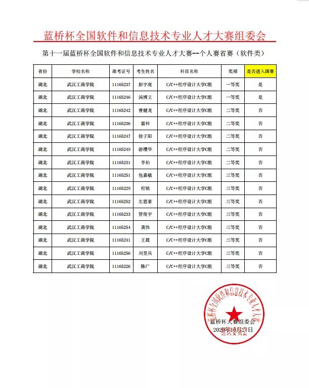 弘博创新培训班靠谱吗,弘博创新培训怎么样