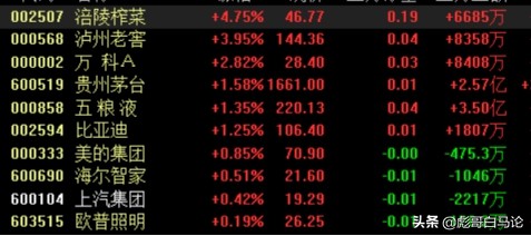 弱势反弹中的小盘股,超跌绩优龙头股近期资金流入较多
