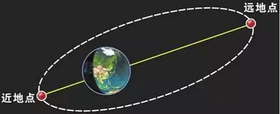 东方红一号为什么回不来了,东方红一号运行轨迹
