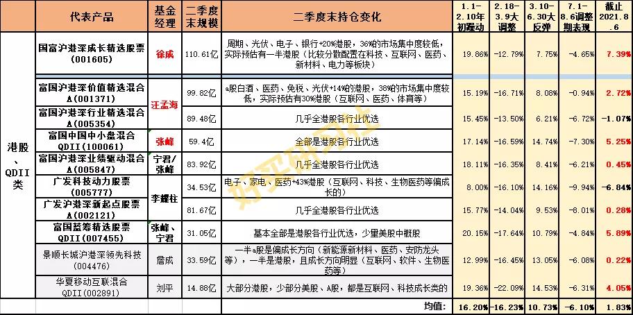 知名基金经理三季度调仓动向曝光,为何最牛的基金经理都跌得惨