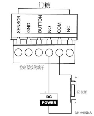 海康威视的门禁开关怎么接,海康威视k28系列门禁