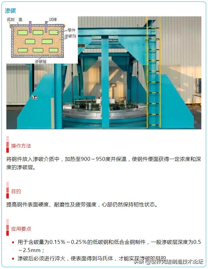 16图详解各种热处理,16张图合集