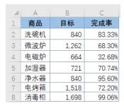 wps表格样式大全,玩转wps各个功能