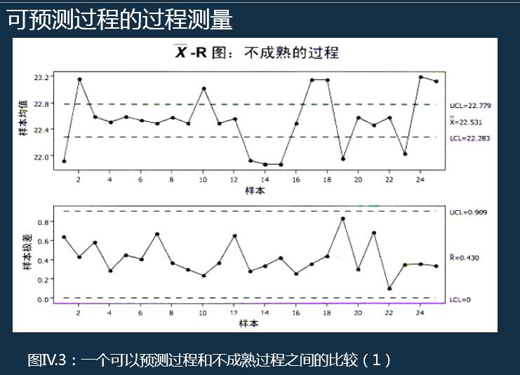 iatf16949过程分析常用的两种工具,如何讲iatf16949控制计划