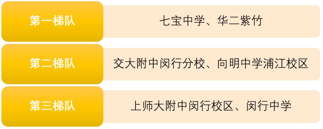 上海2020年前100名初中学校排名,2023上海高中排名100强一览表