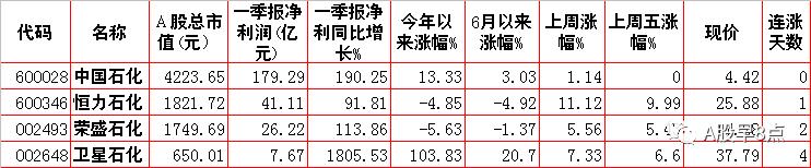 周一市场重点投资内参,周一a股重大投资机会