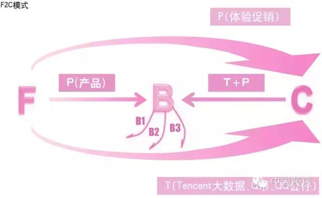 药店怎样才能吸引到客源,药店如何用广告吸引人