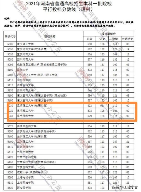 位于云南的昆明医科大学到底有多强大