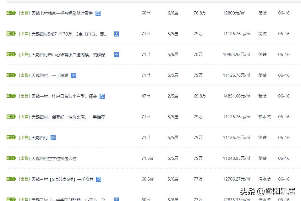 江阴老破小值得买么,江阴总价5万的老破小