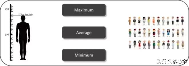 应用数据科学和统计学专业如何,统计学与数据科学专业如何选