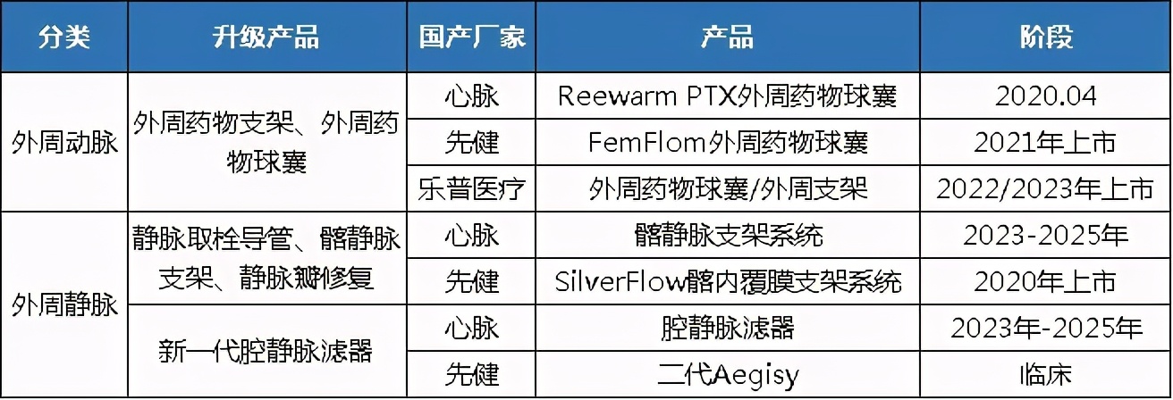 医用高值耗材市场现状,2023医用耗材
