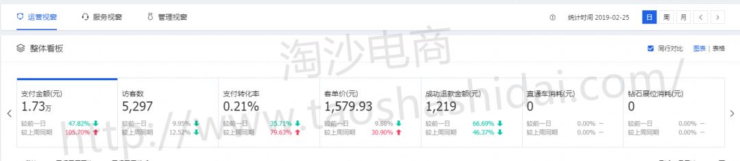 淘沙网店代运营,淘沙电商效果怎么样