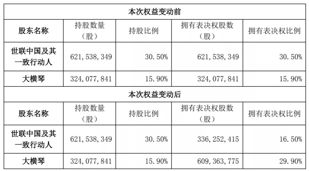 世联行2019年业绩展望,世联行业绩如何
