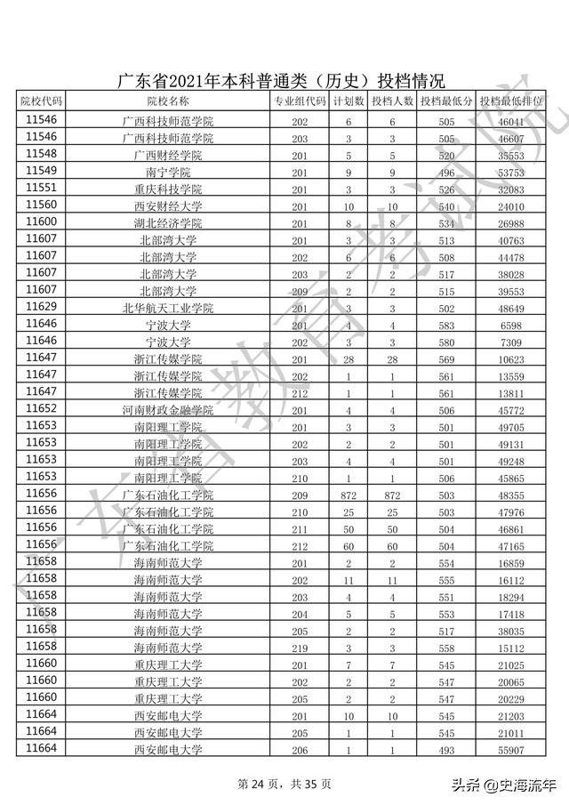 2020年一本大学录取分数线广东省,2018高考双一流大学广东录取分数