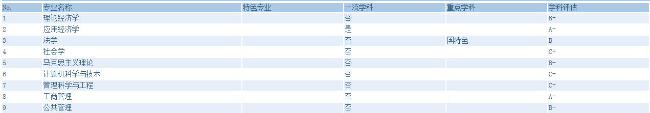 2021西南财经大学四川录取分数线,2020年西南财经大学mpacc录取分析