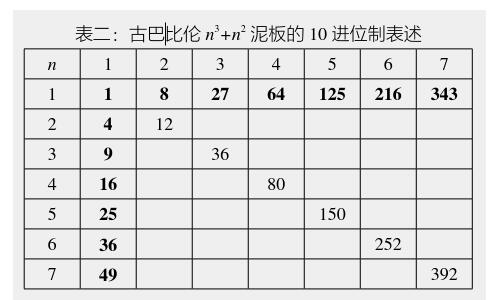 浅谈开平方（math0003）