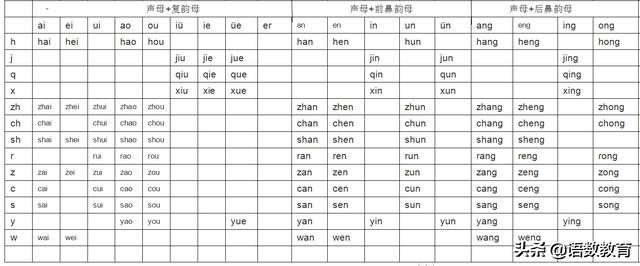 幼升小一年级学汉语拼音幼小衔接,幼升小汉语拼音字母表专项练习
