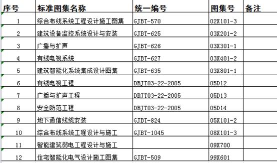 弱电需要掌握的技能,做弱电工需要哪些技能
