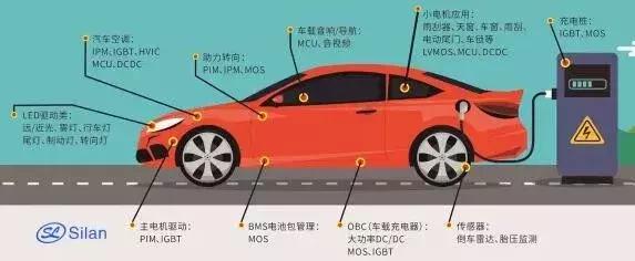 打破国际大厂的垄断，士兰微如何在IPM和IGBT领域找准赛道？