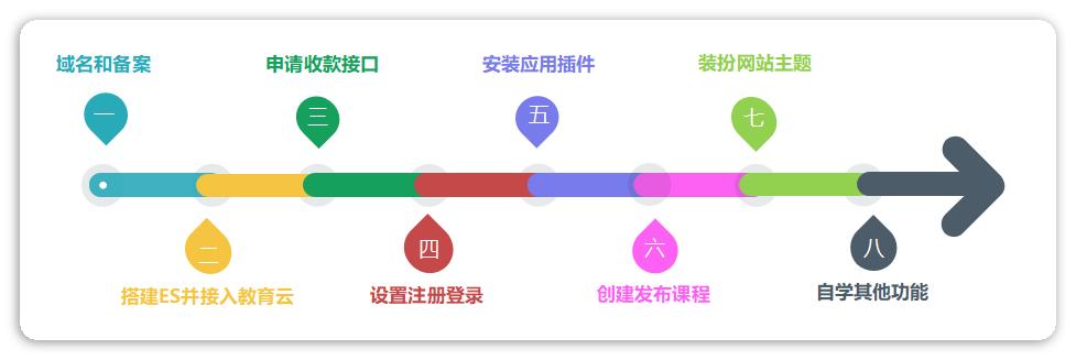 网站建设的费用明细,天津推广型网站建设