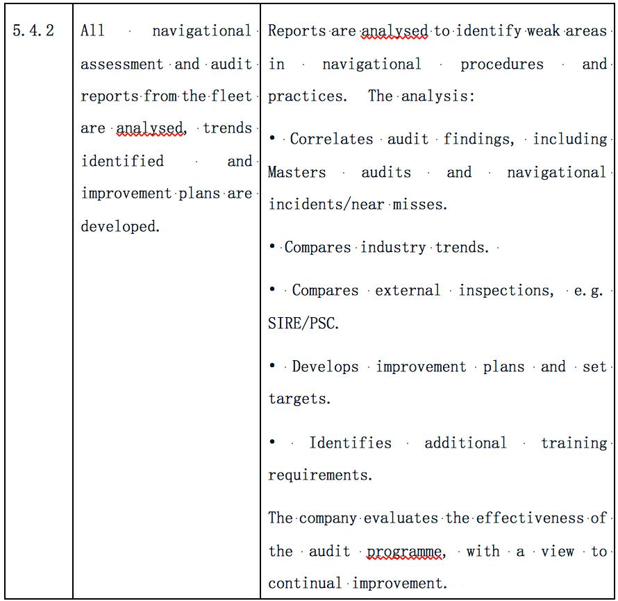 特别关注|航行审核那些事儿