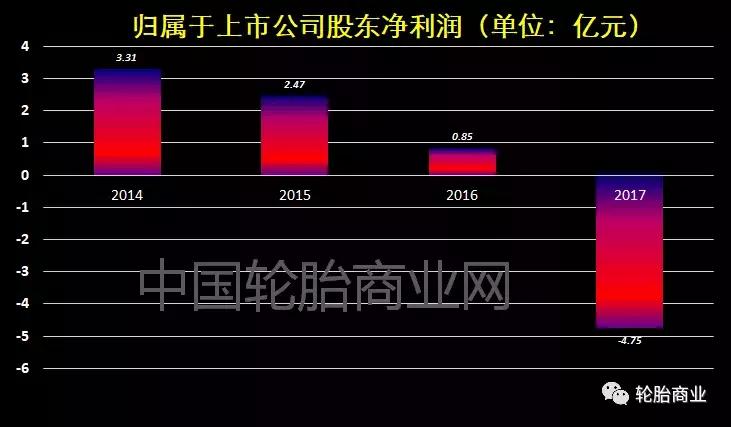 风神回归,风神回归选装备