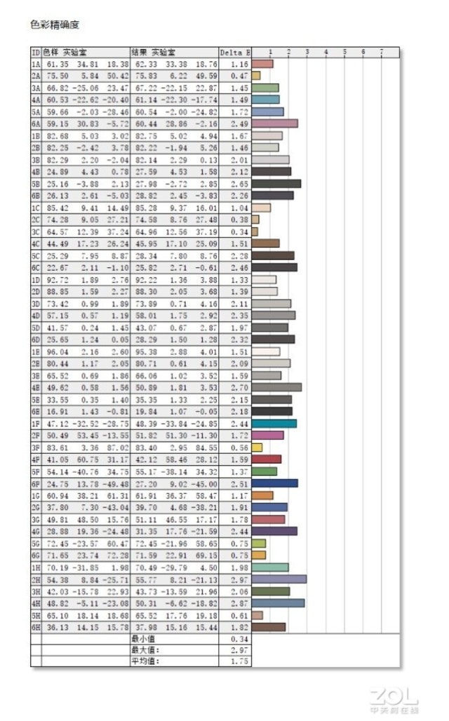 笔记本屏幕的最佳使用方法,笔记本屏幕都有哪些重要的东西