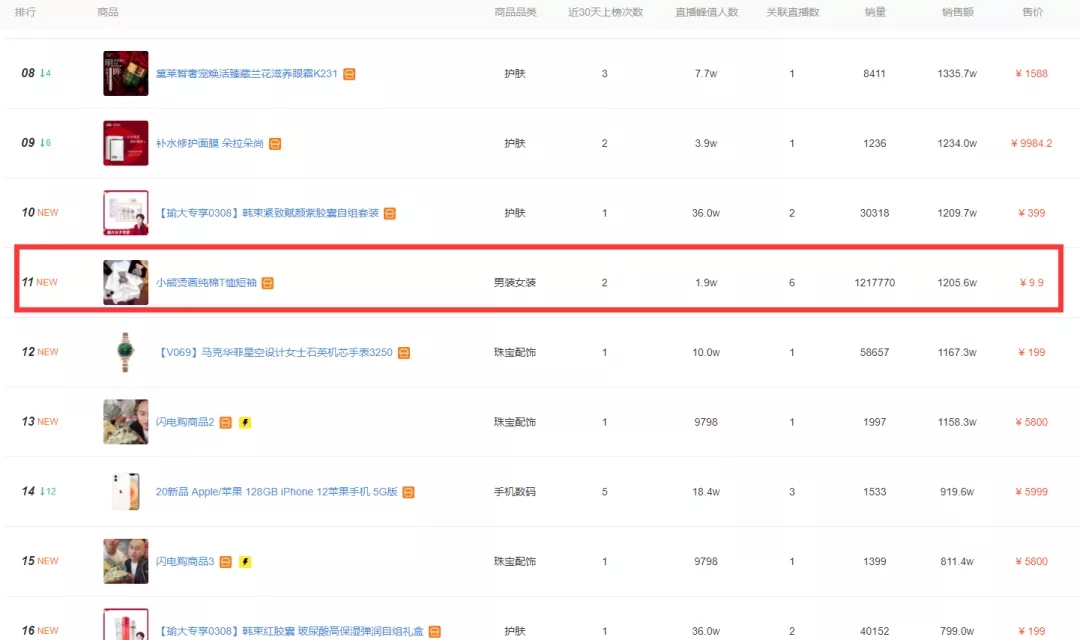 9.9元包邮网红爆款,热卖爆款9.9包邮商品