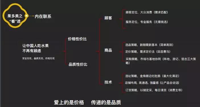 水果生意怎么去做,水果生意门道