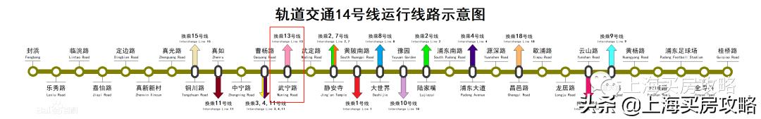 长寿路板块推荐,长寿路最好的板块