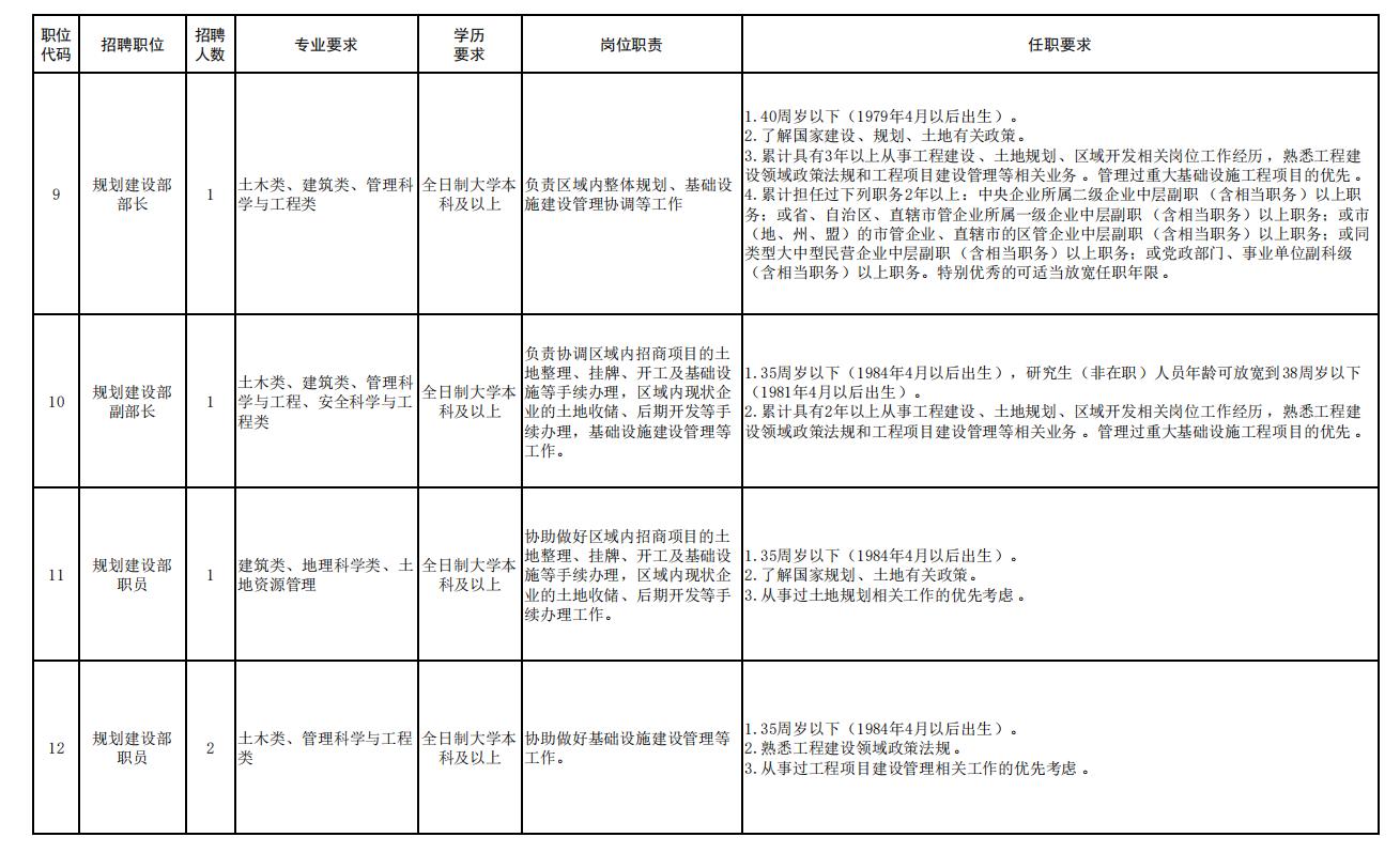 天津市静海区子牙园区招聘,静海区大邱庄工业园招工