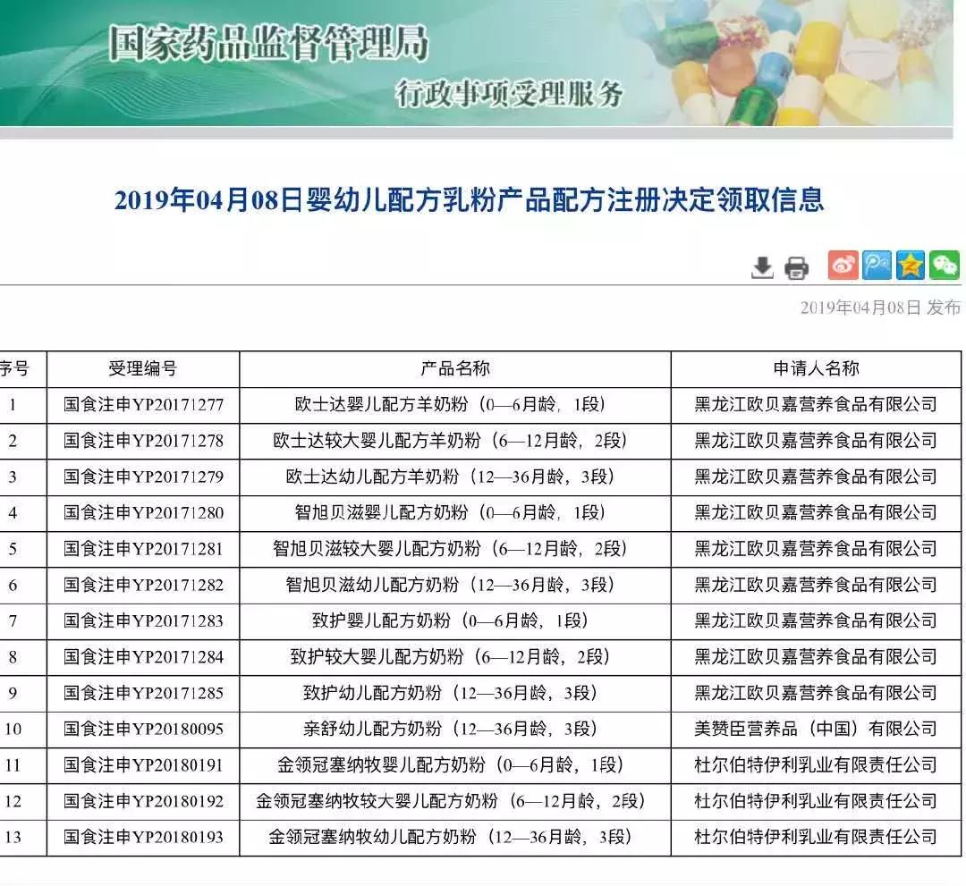 突发！第47批配方注册名单公布，快来看看都有谁？