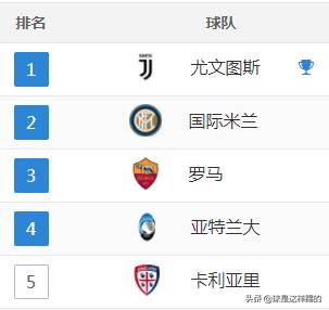 欧洲五大联赛积分榜最新,欧洲五大联赛最新积分榜