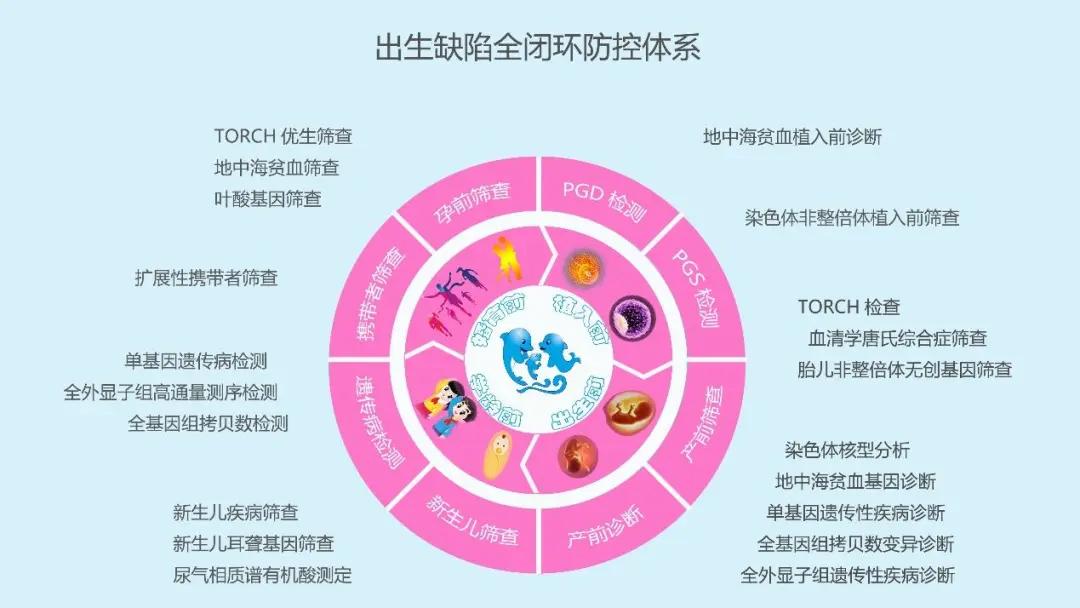 最高可获2万元！教您快速申请遗传病救助