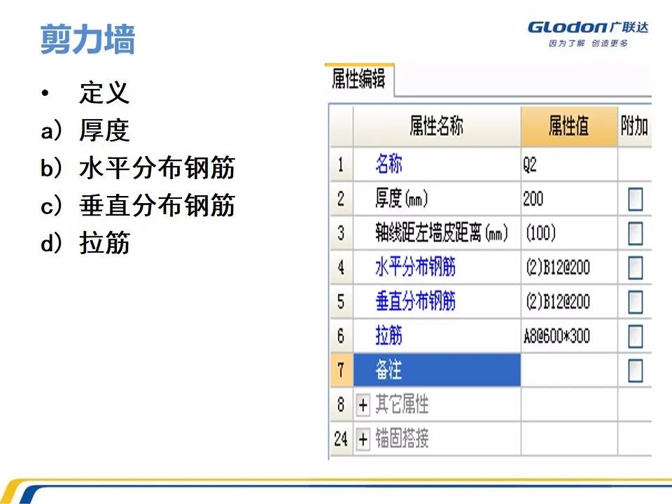 广联达木工算量软件价格是多少钱,广联达计价软件的工程量怎么计算