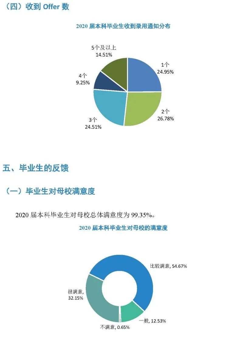 南昌大学2020届毕业生就业质量报告