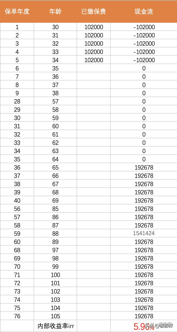 友邦保险传世金生怎么样,友邦传世金生2018有人拿到钱了吗