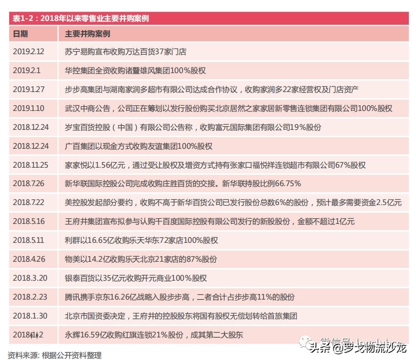 2017-2018百货零售业的发展特点,百货零售业的未来